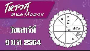 ดูดวง คนเกิดวันที่9 ปี2021