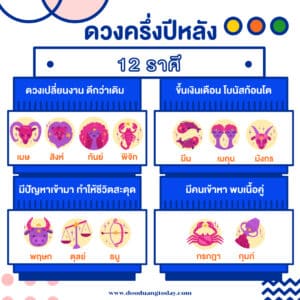 ดูดวงฟรี 12ราศี