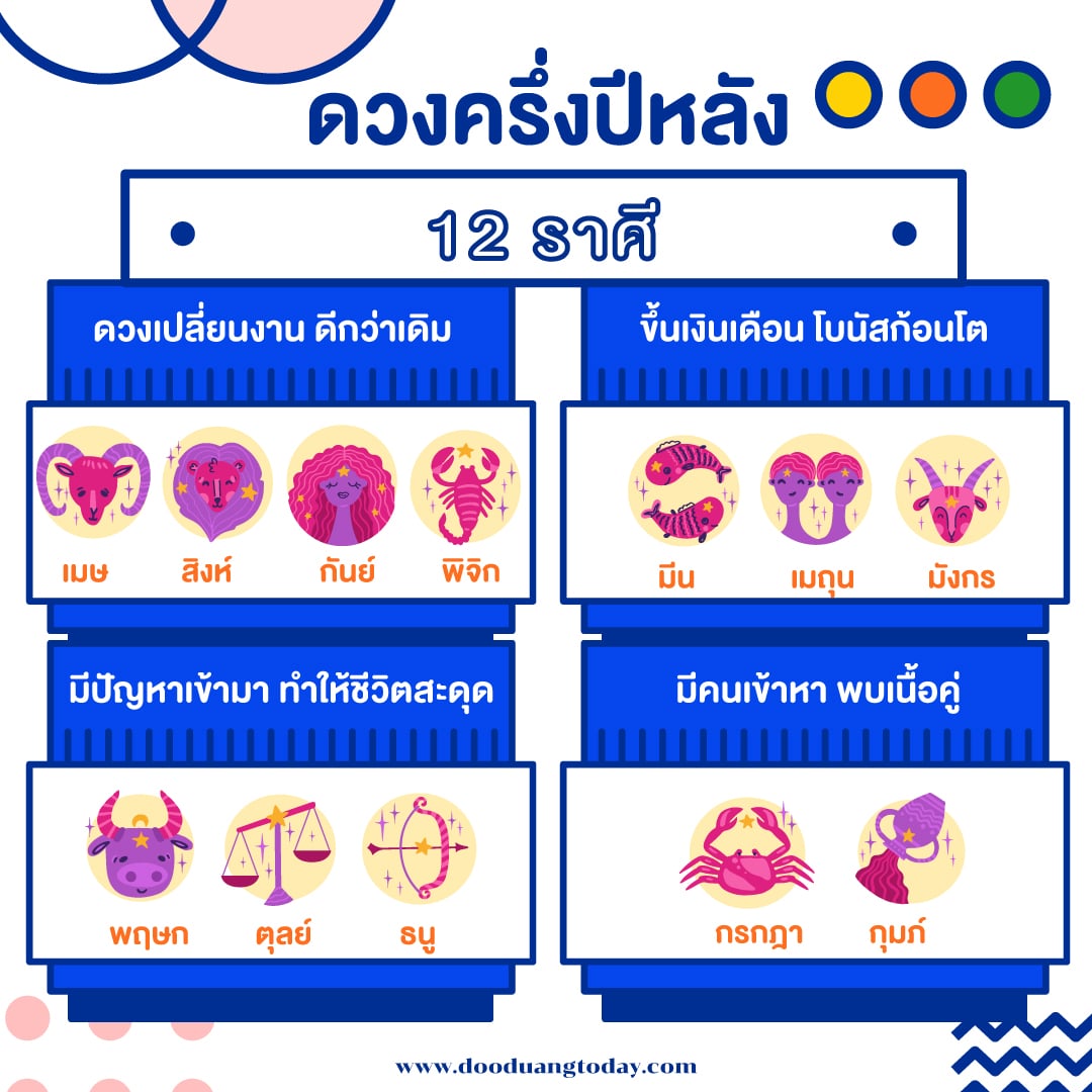 ดูดวงฟรี 12ราศี