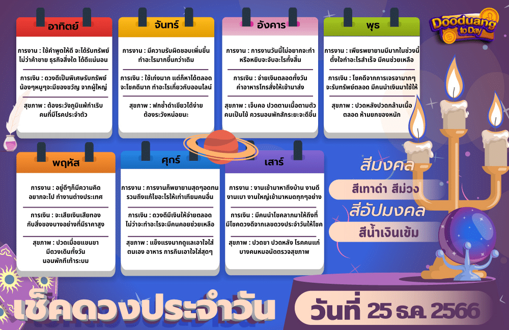 ดูดวงวันนี้ 25-12-2566