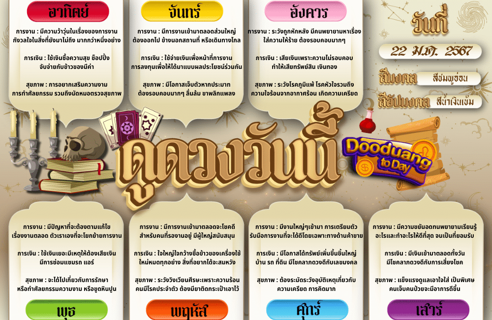 ดูดวงวันนี้ 22-1-2567