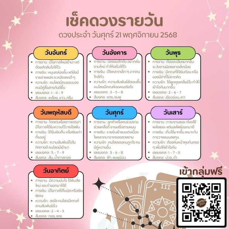 ดูดวงวันนี้ 21-11-68