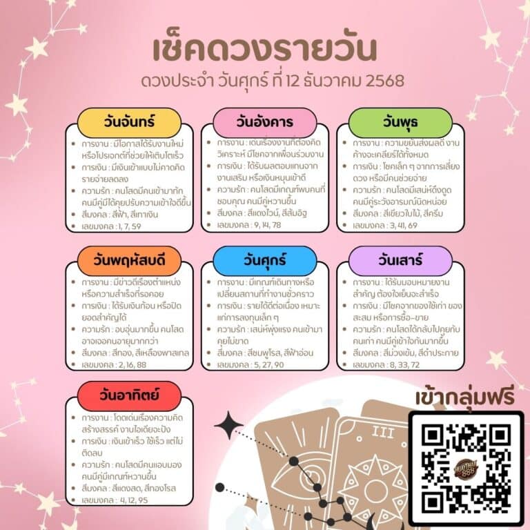 ดูดวงวันนี้ 12-12-68