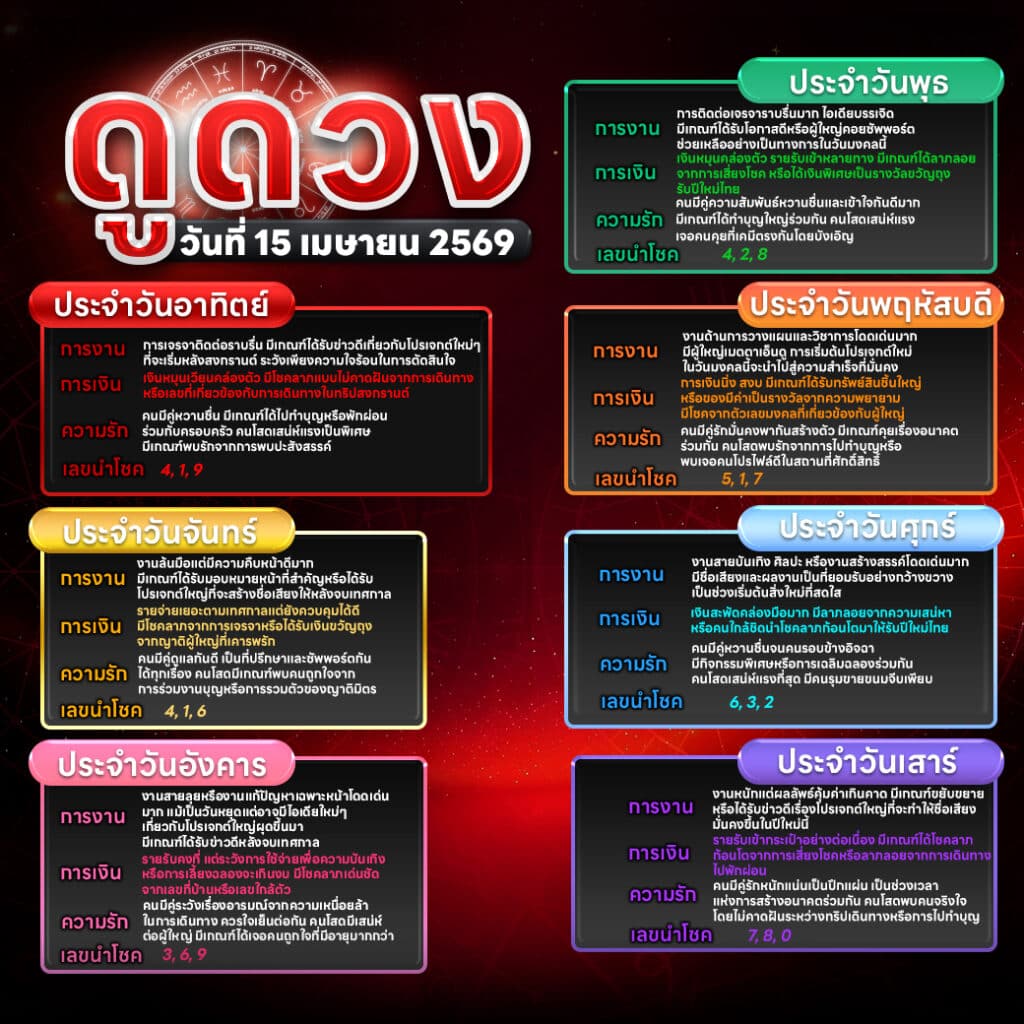 ดูดวงวันนี้ 15-4-69