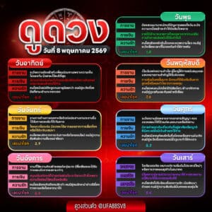 ดูดวงวันนี้ 08-05-69