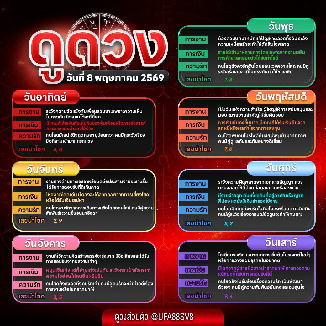 เช็กดวงวันนี้ 08-05-69